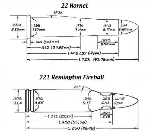 Hvordan Rechamber din H & amp; R-NEF 22 Hornet uten å bryte banken