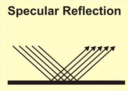 Hvordan Speil Interact med lys?