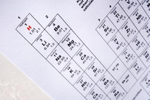 Hvorfor er den periodiske tabell Arrangert i kolonner og rader?