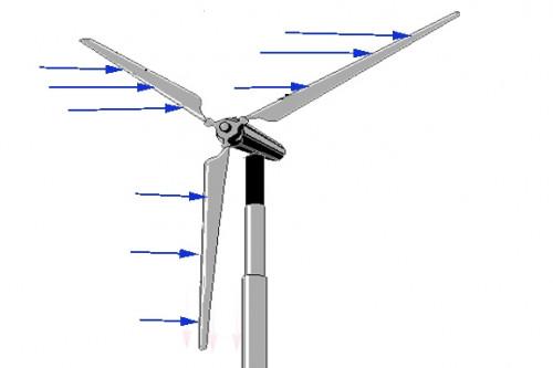 Hvordan en vindmølle Spin?
