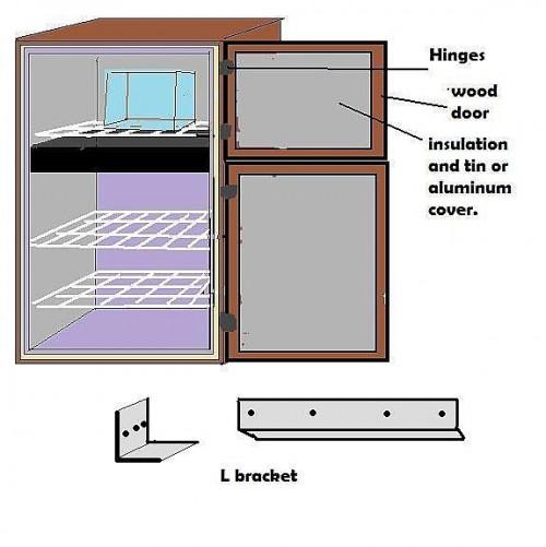 Hvordan lage en Ice Box Kjøleskap