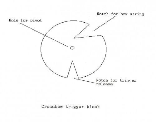 Hvordan lage en trigger for en Crossbow