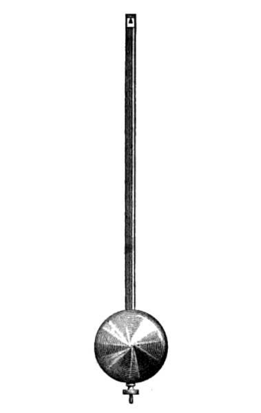 History of the Pendulum