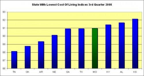 Om stater med en lave levekostnader