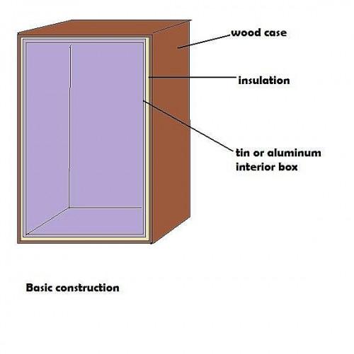 Hvordan lage en Ice Box Kjøleskap