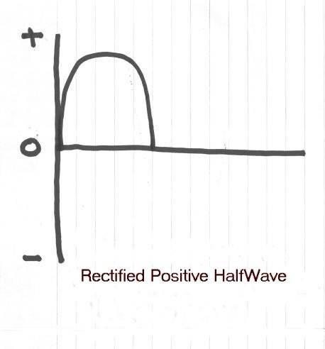 Hva er en halv-Wave Rectifier?