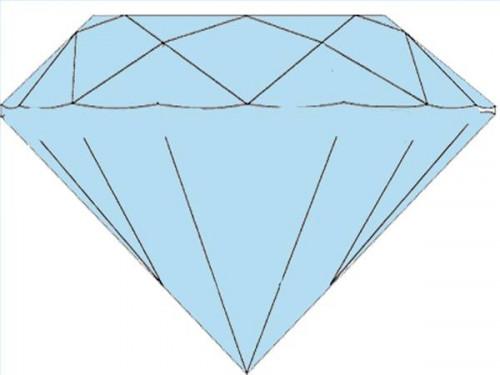 Hvordan måle en diamant størrelse
