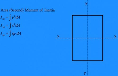 Hvordan beregne Second Moment of Inertia