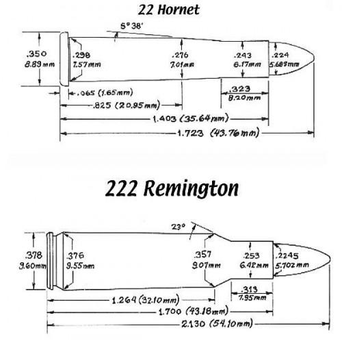Hvordan Rechamber din H & amp; R-NEF 22 Hornet uten å bryte banken