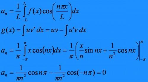 Hvordan beregne koeffisientene for en Fourier Series
