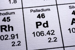 Palladium Ring Fakta