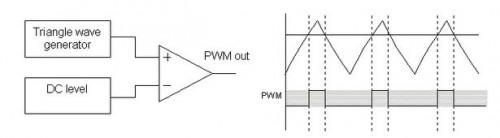 Hvordan PWM arbeider med et potensiometer