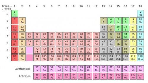 Historien bak det periodiske system