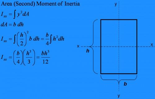 Hvordan beregne Second Moment of Inertia