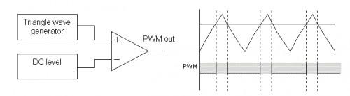 Hvordan PWM arbeider med et potensiometer