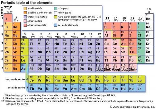 Hvordan forstå den periodiske Metals