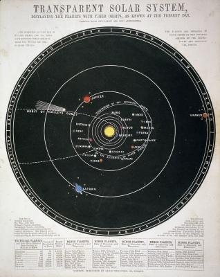 Hvordan lage et diagram som sammenligner Planets