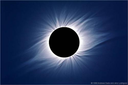 Fakta om en Eclipse of the Sun